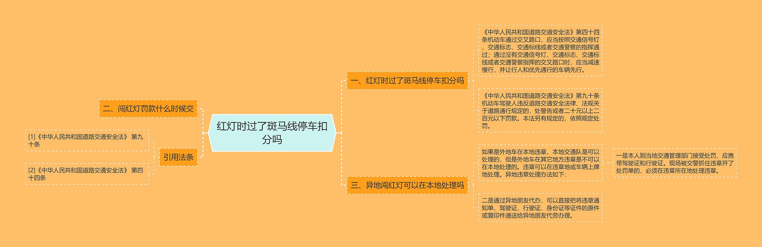 红灯时过了斑马线停车扣分吗思维导图