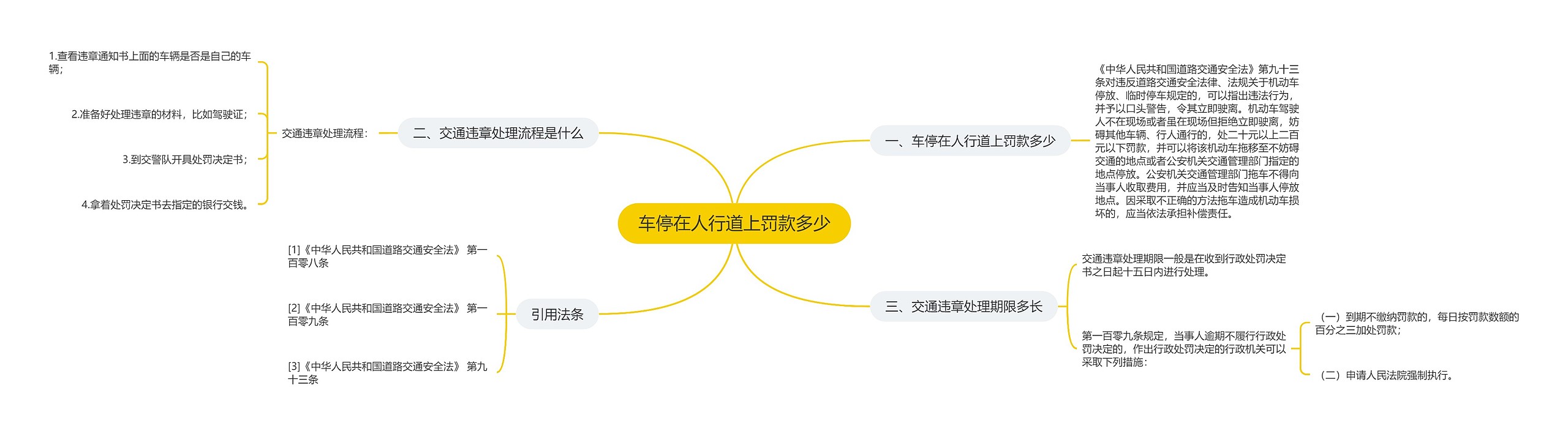 车停在人行道上罚款多少