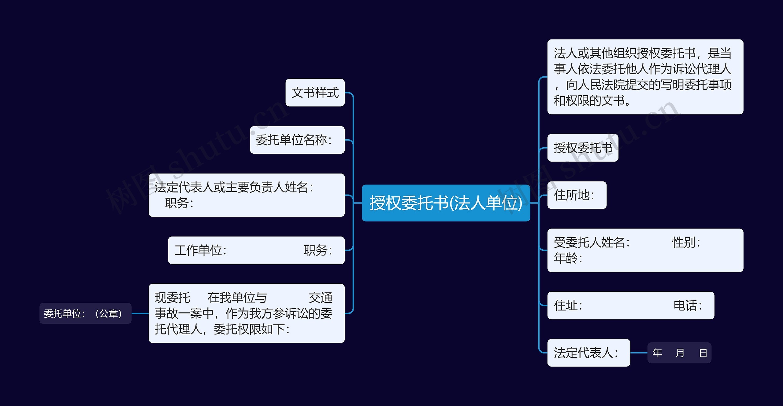 授权委托书(法人单位)