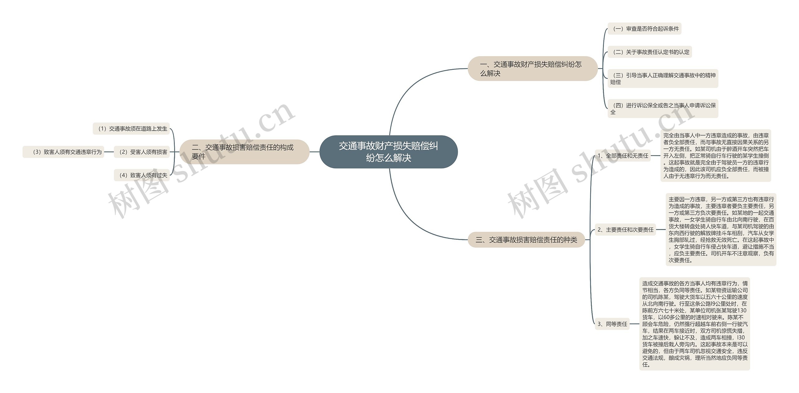 交通事故财产损失赔偿纠纷怎么解决