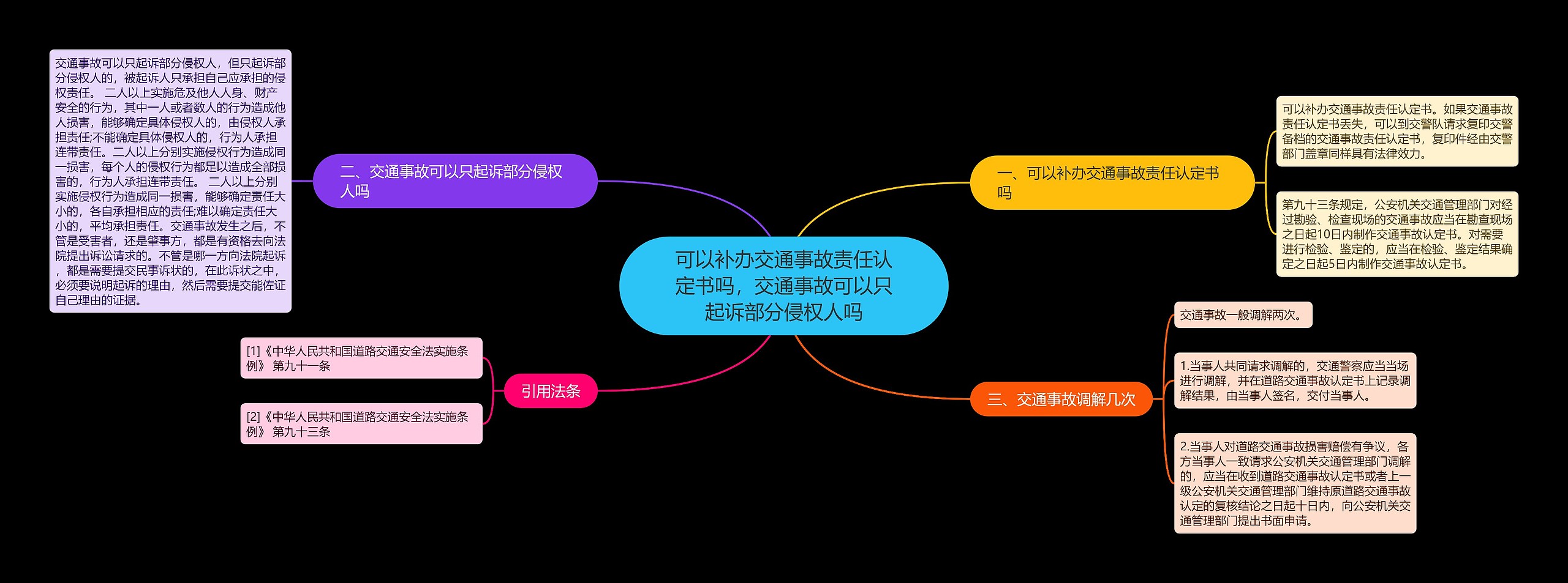 可以补办交通事故责任认定书吗，交通事故可以只起诉部分侵权人吗思维导图