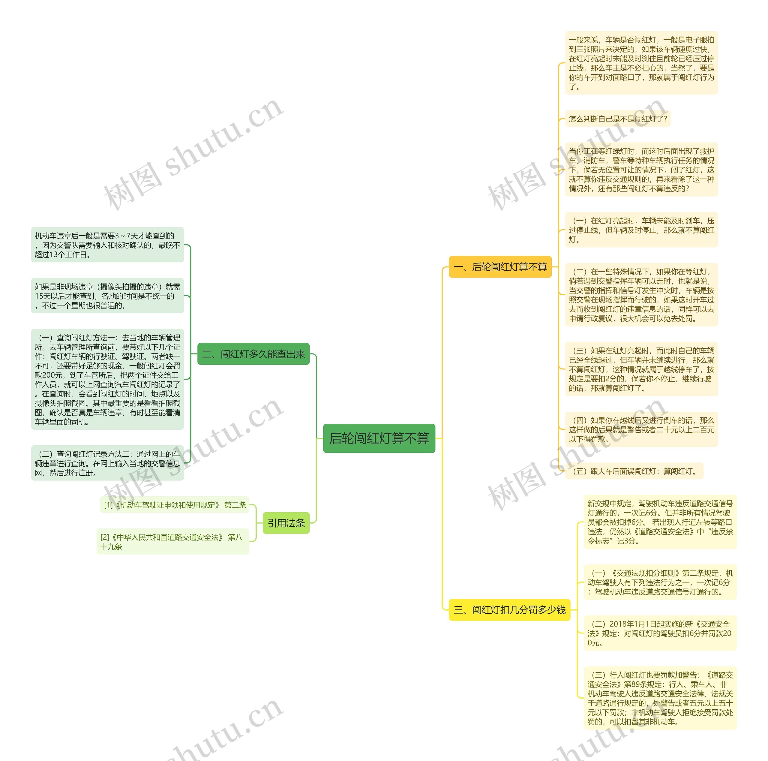 后轮闯红灯算不算思维导图