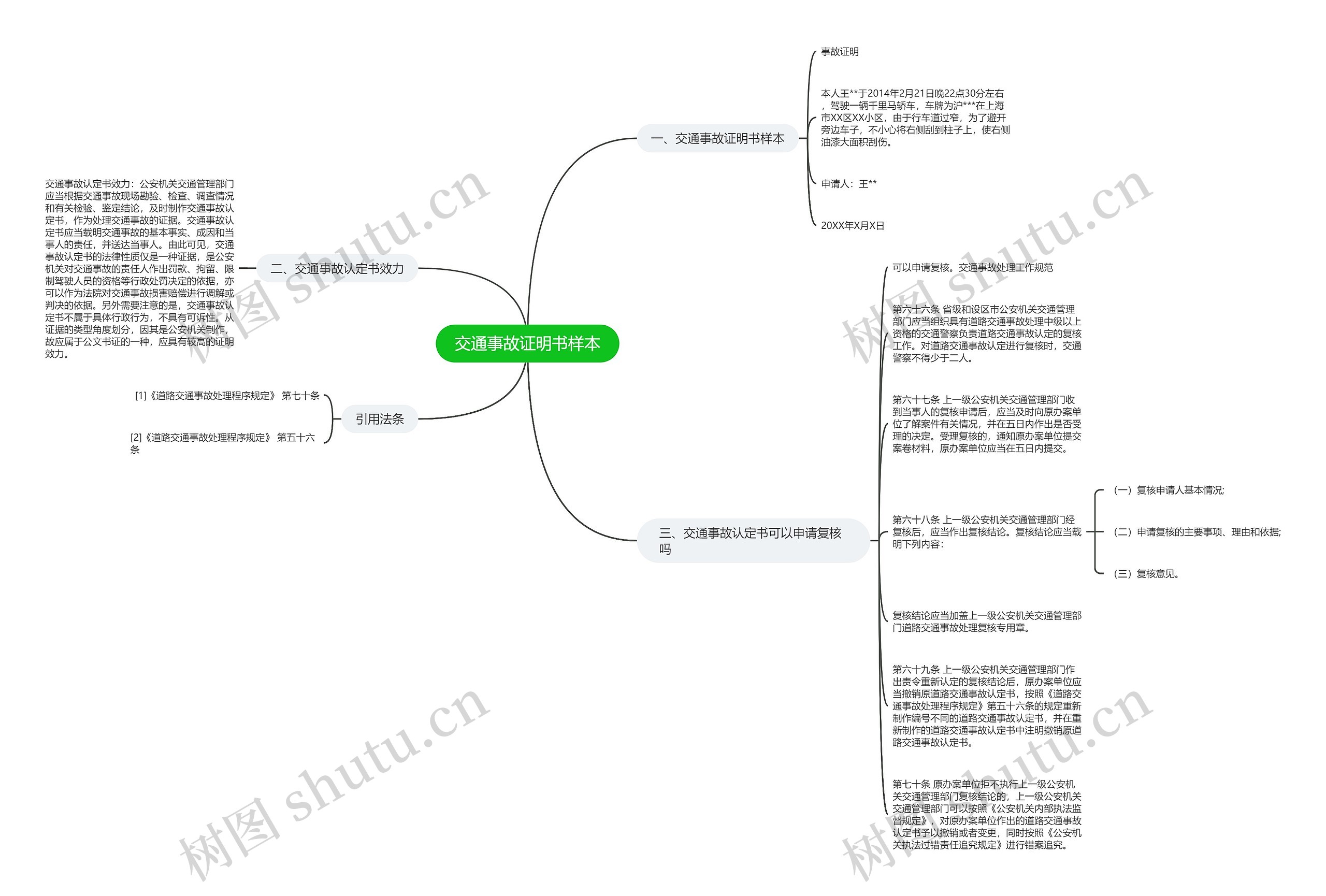 交通事故证明书样本思维导图