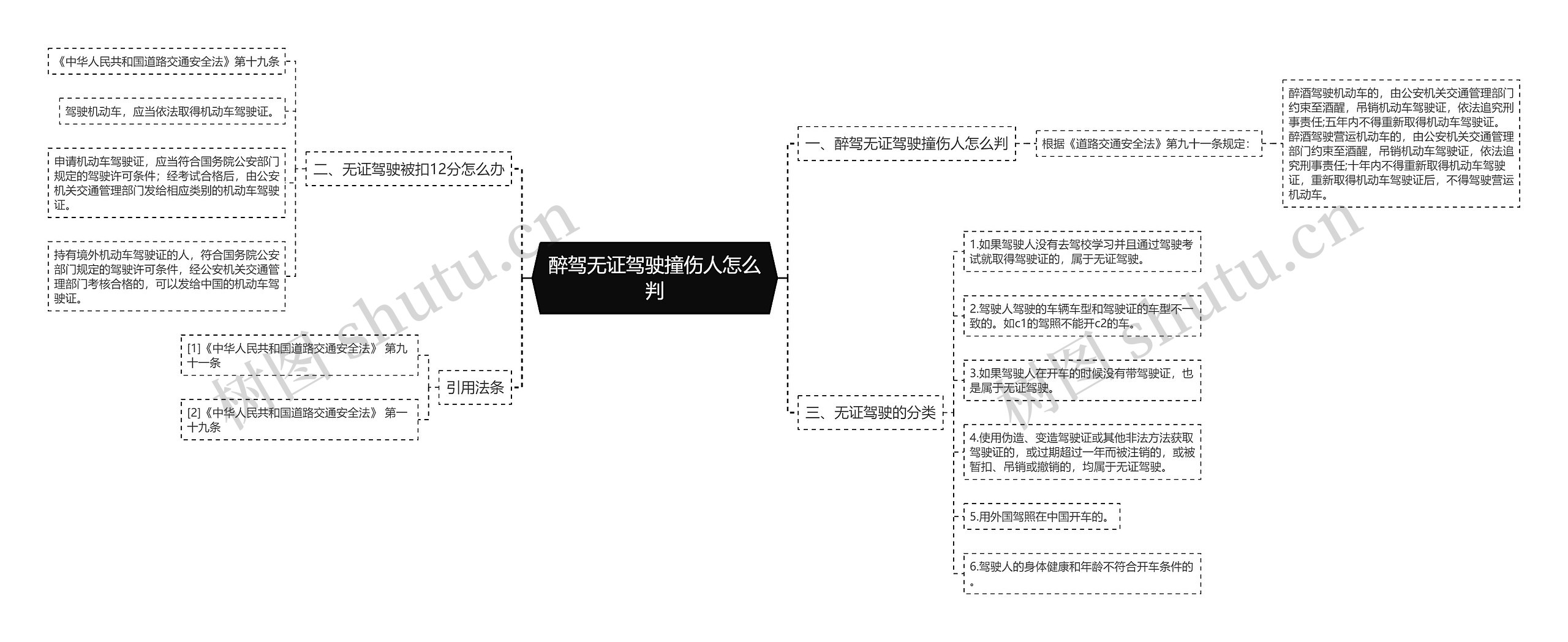 醉驾无证驾驶撞伤人怎么判