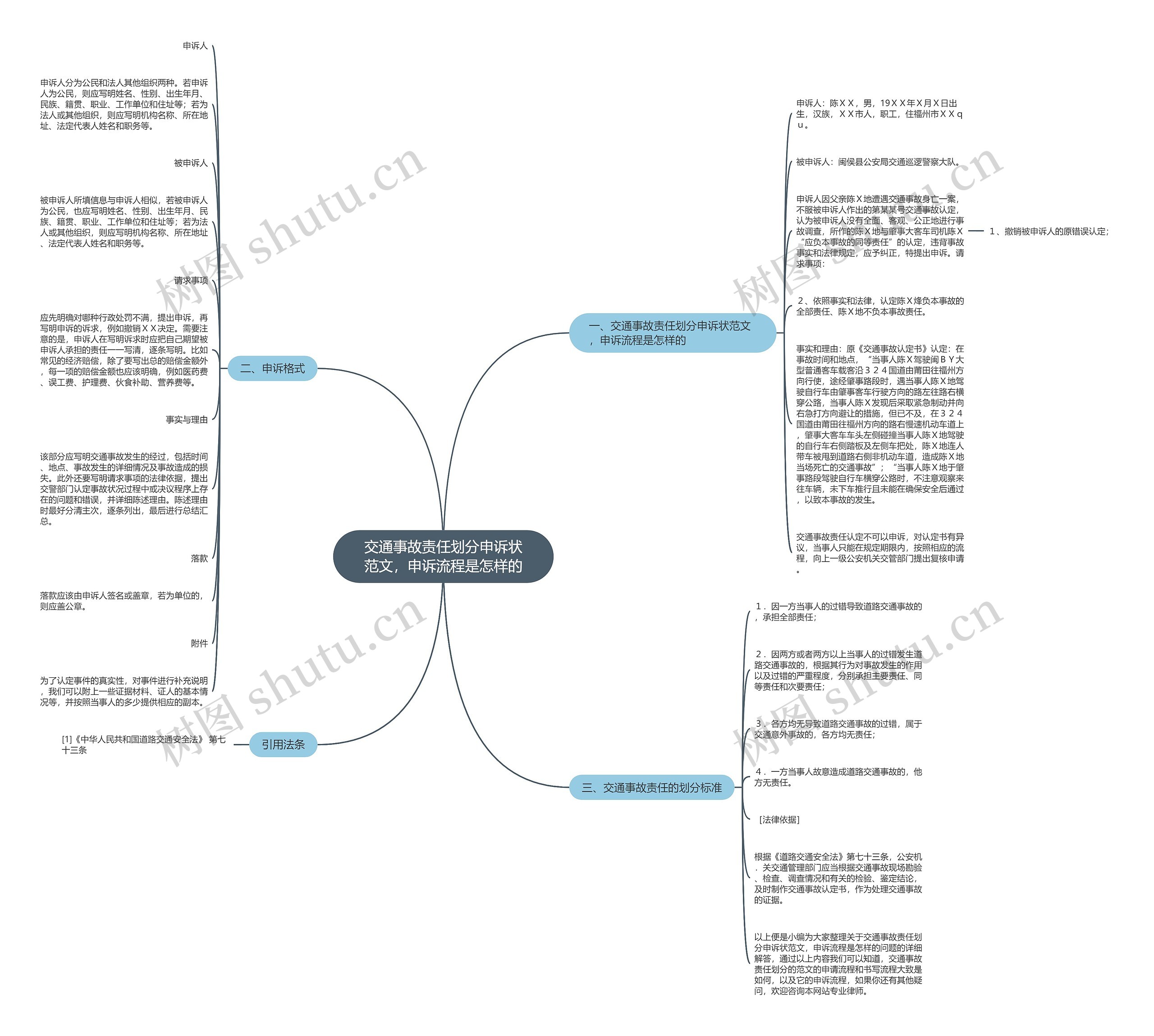 交通事故责任划分申诉状范文,申诉流程是怎样的 交通事故责任划分申诉状范文,申诉流程是怎样的