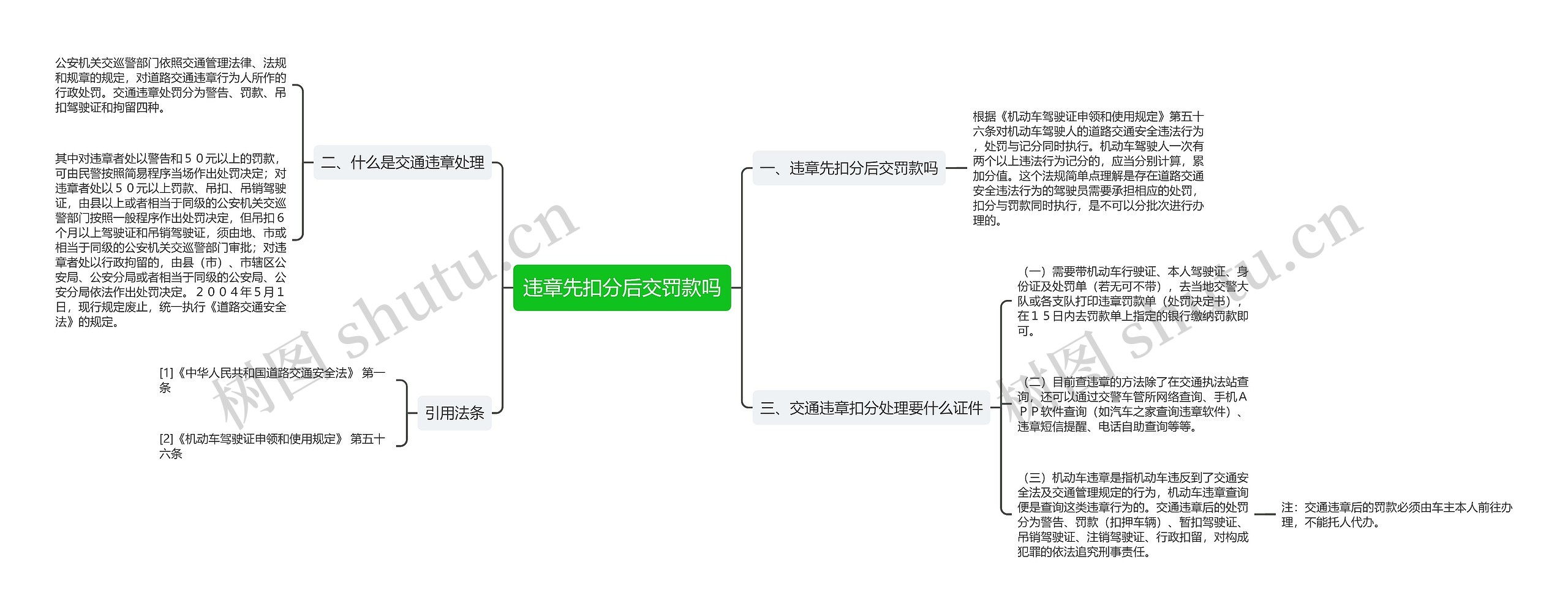 违章先扣分后交罚款吗思维导图