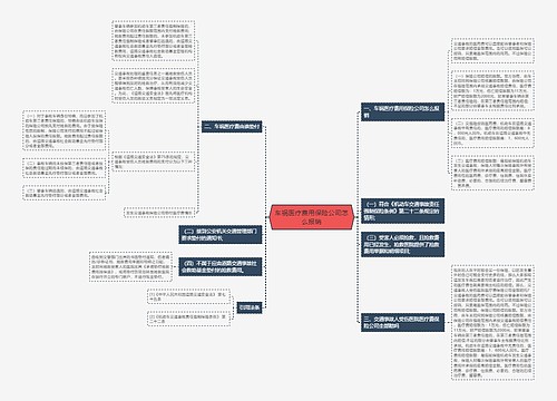 车祸医疗费用保险公司怎么报销