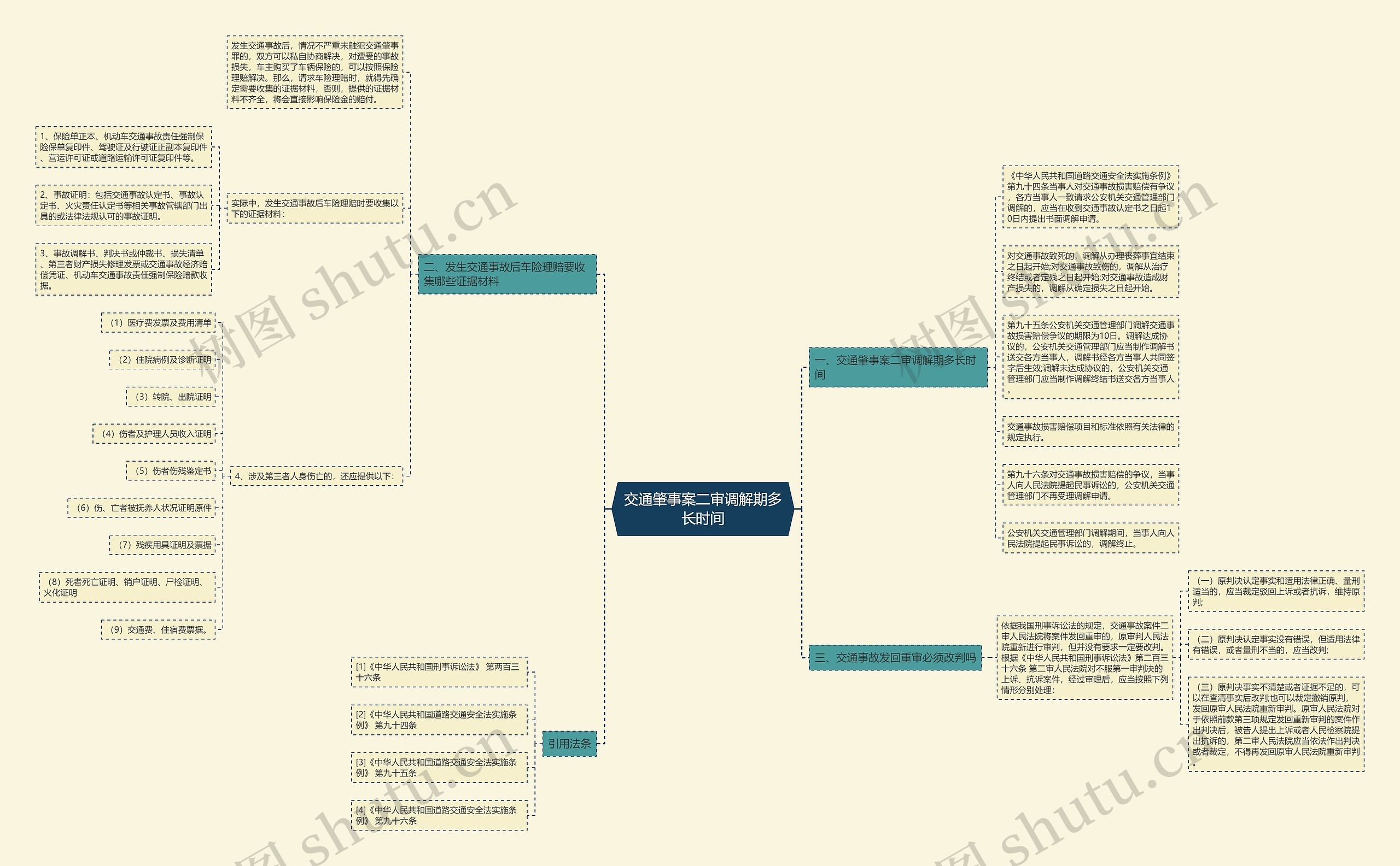 交通肇事案二审调解期多长时间思维导图