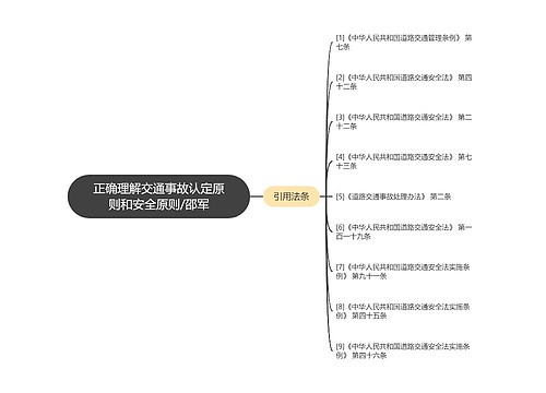 正确理解交通事故认定原则和安全原则/邵军