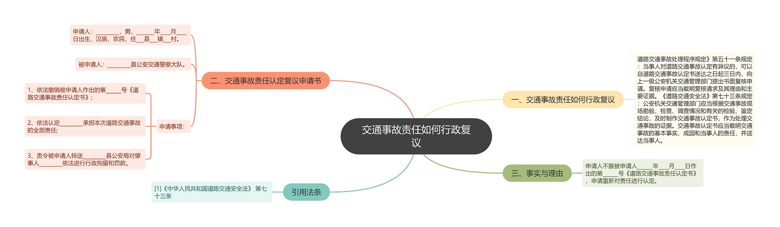 交通事故责任如何行政复议