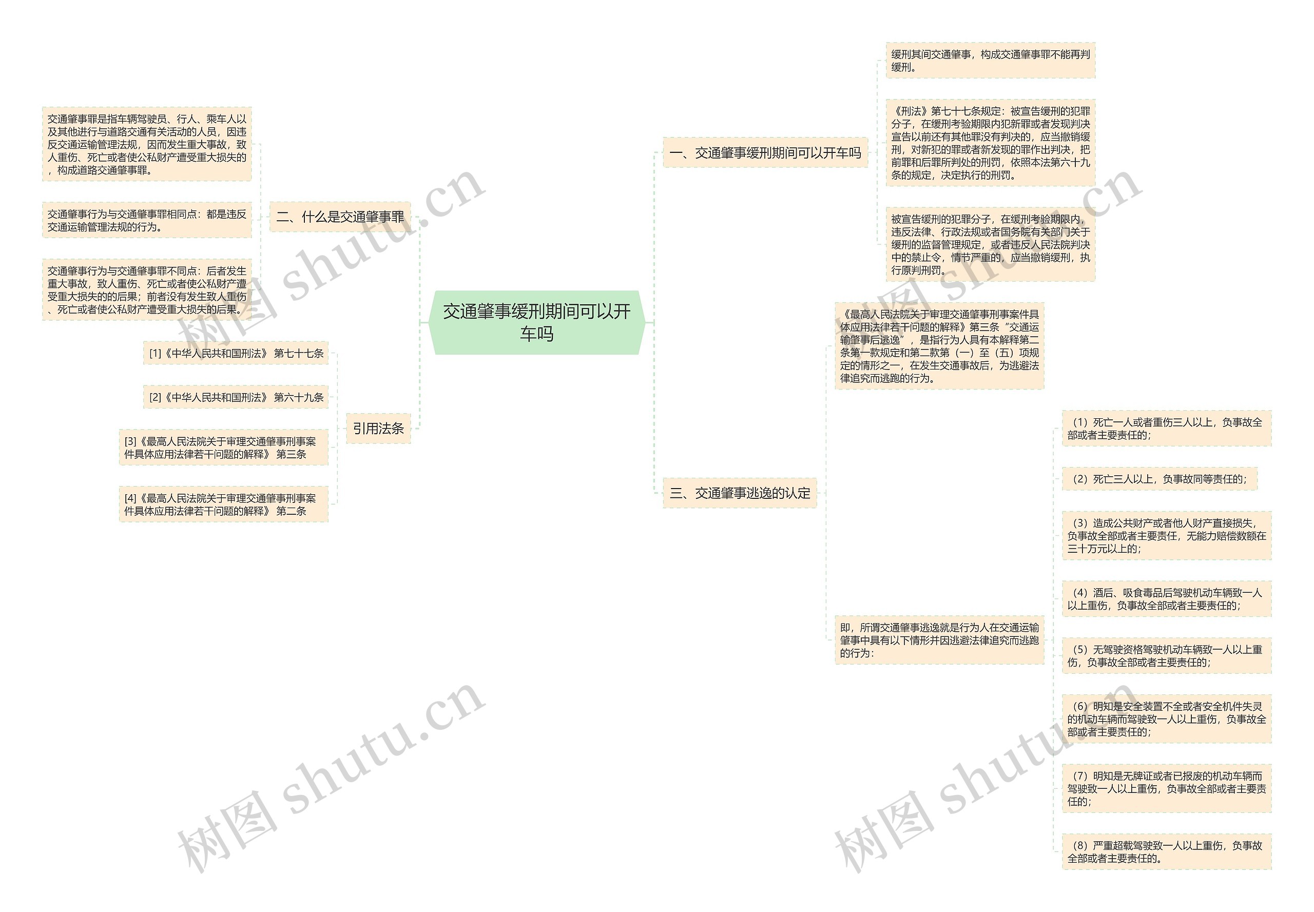 交通肇事缓刑期间可以开车吗思维导图