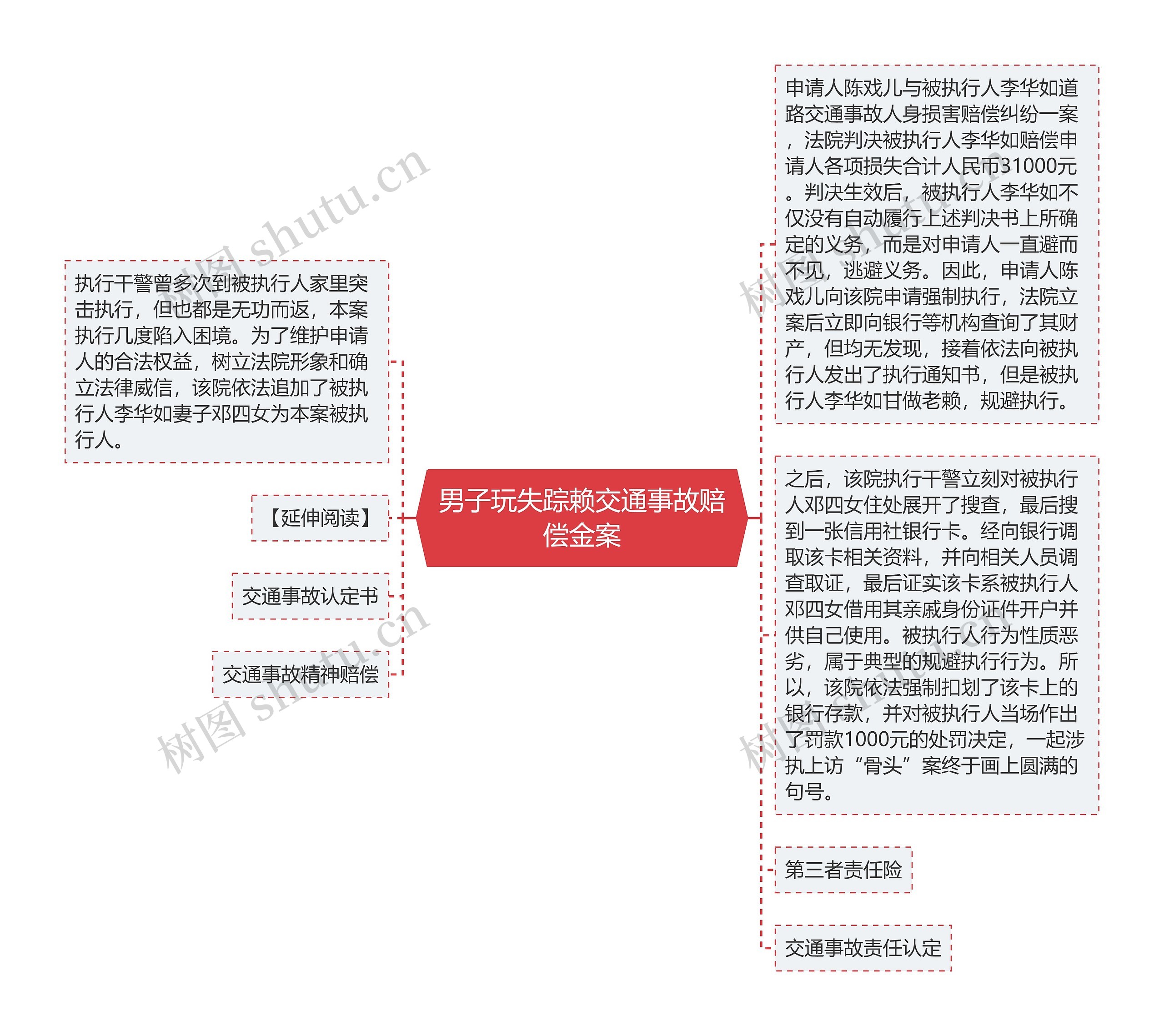 男子玩失踪赖交通事故赔偿金案