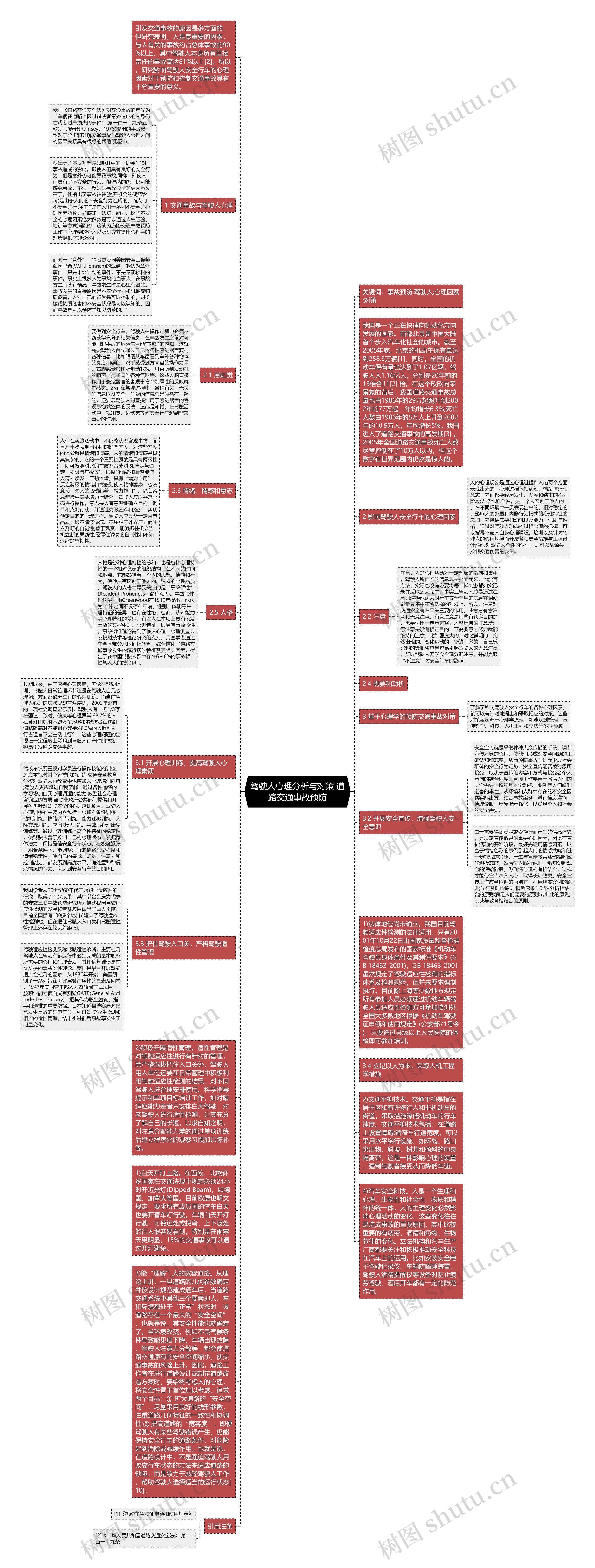 驾驶人心理分析与对策 道路交通事故预防思维导图