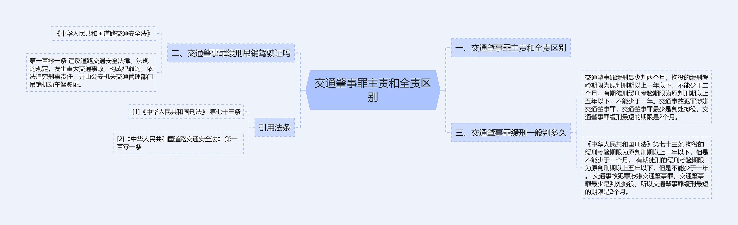 交通肇事罪主责和全责区别