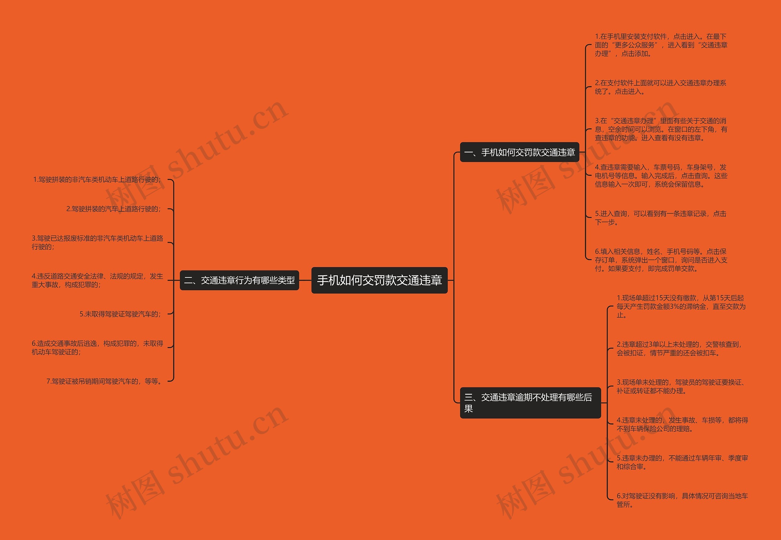 手机如何交罚款交通违章思维导图