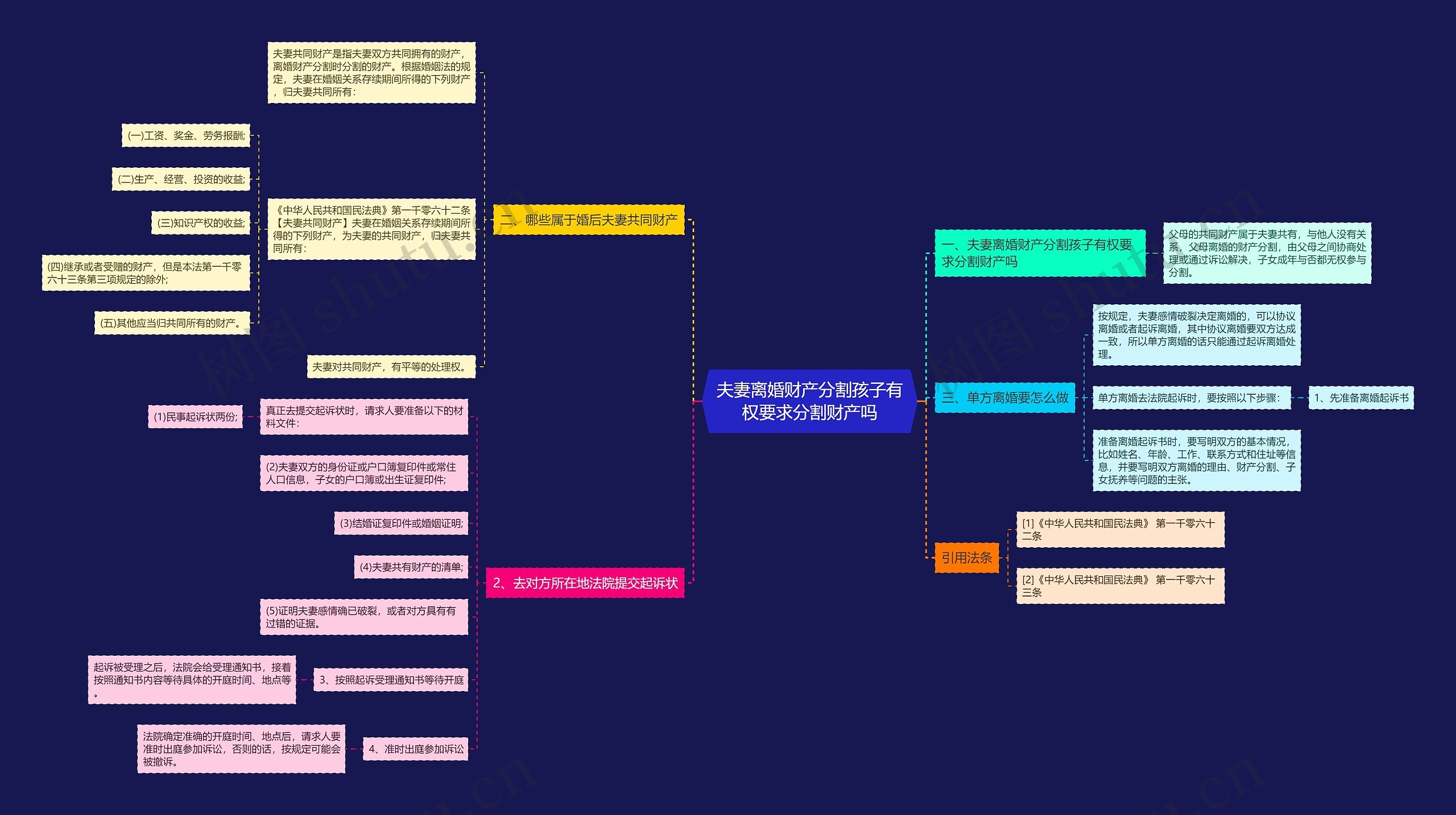 夫妻离婚财产分割孩子有权要求分割财产吗 夫妻离婚财产分割孩子有权要求分割财产吗