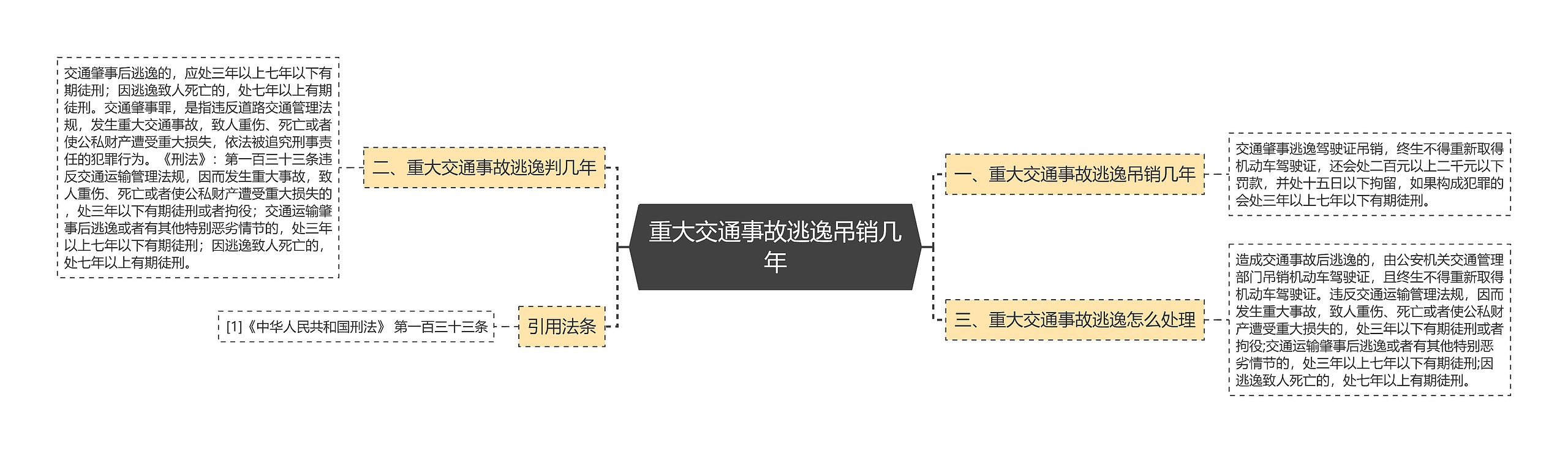 重大交通事故逃逸吊销几年思维导图