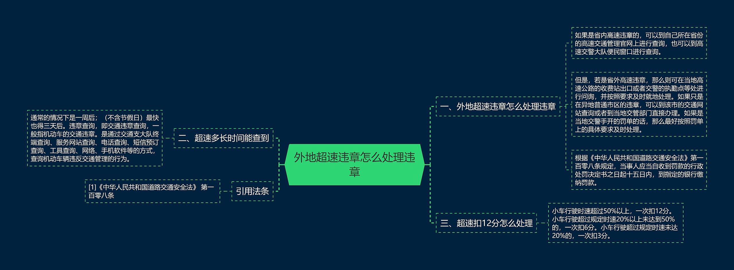 外地超速违章怎么处理违章思维导图