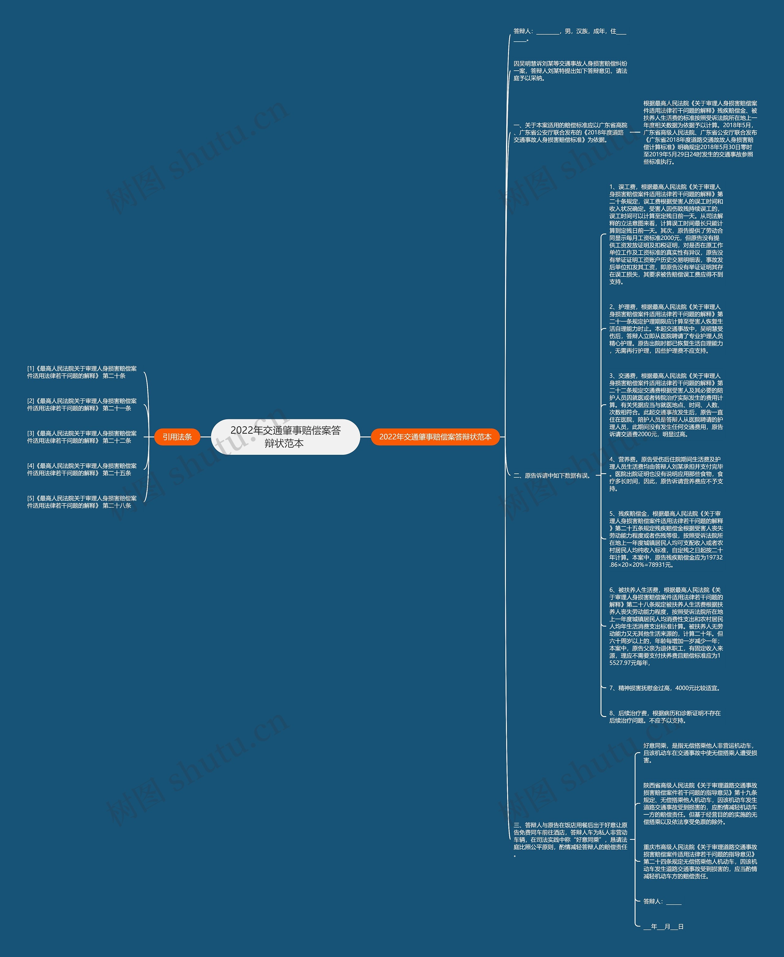 2022年交通肇事赔偿案答辩状范本 思维导图