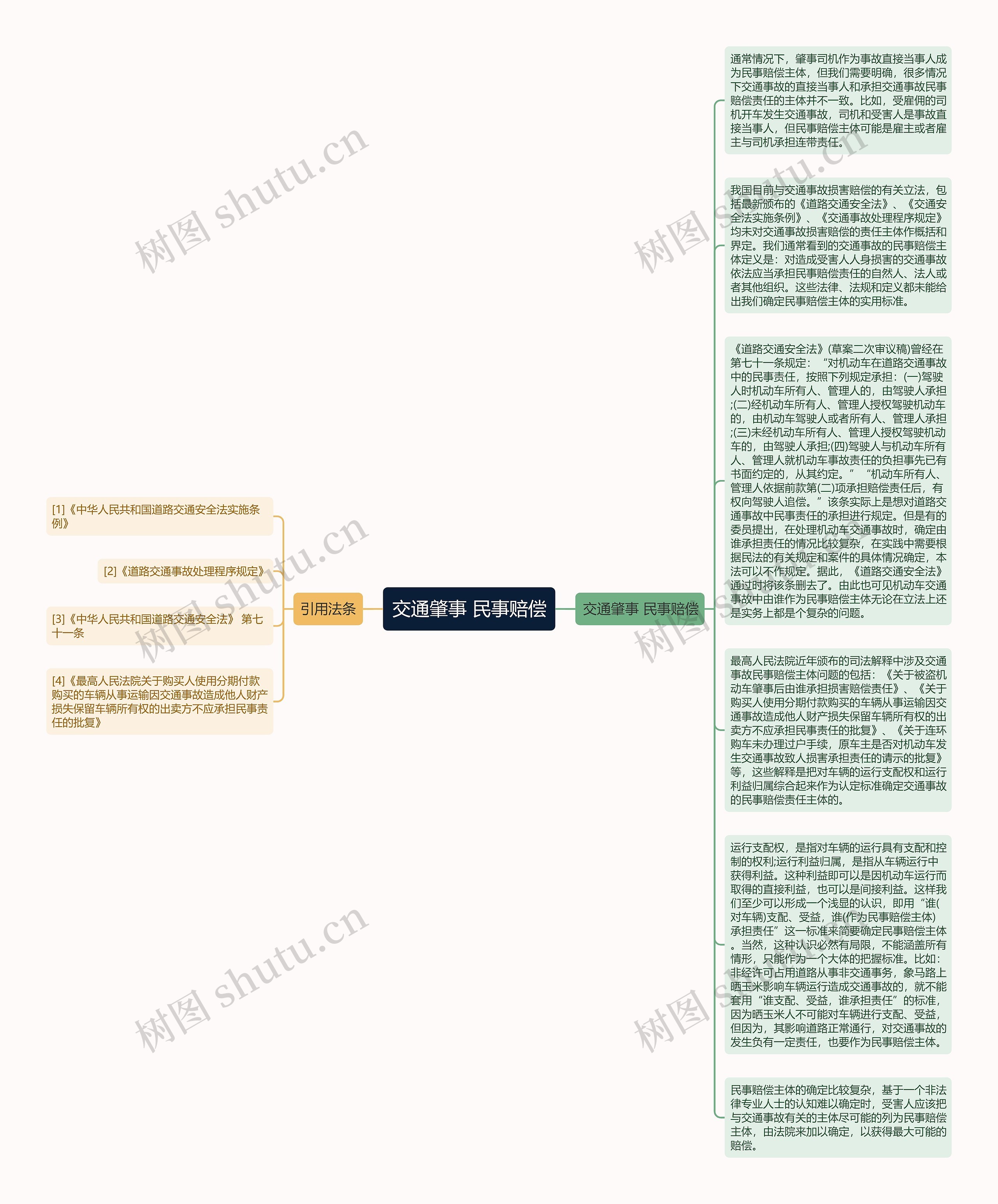 交通肇事 民事赔偿思维导图