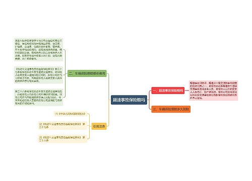 超速事故保险赔吗