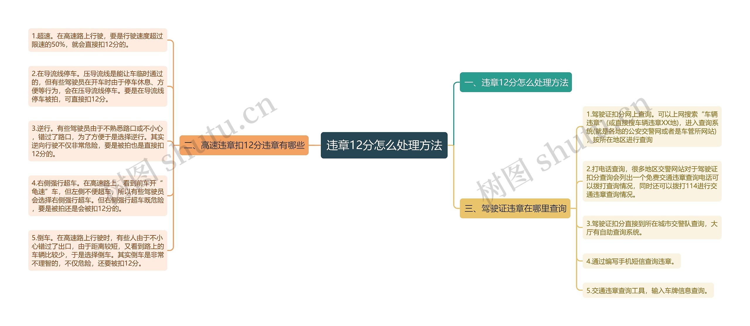 违章12分怎么处理方法