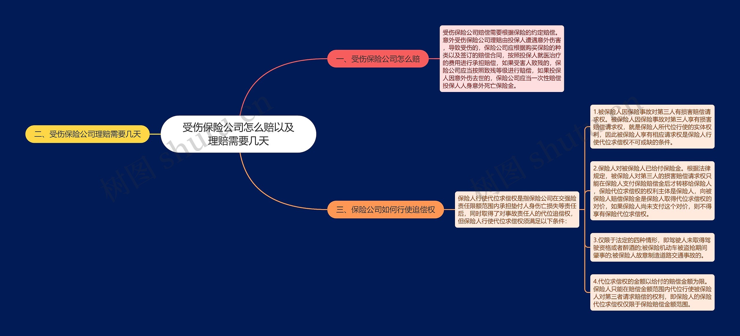 受伤保险公司怎么赔以及理赔需要几天