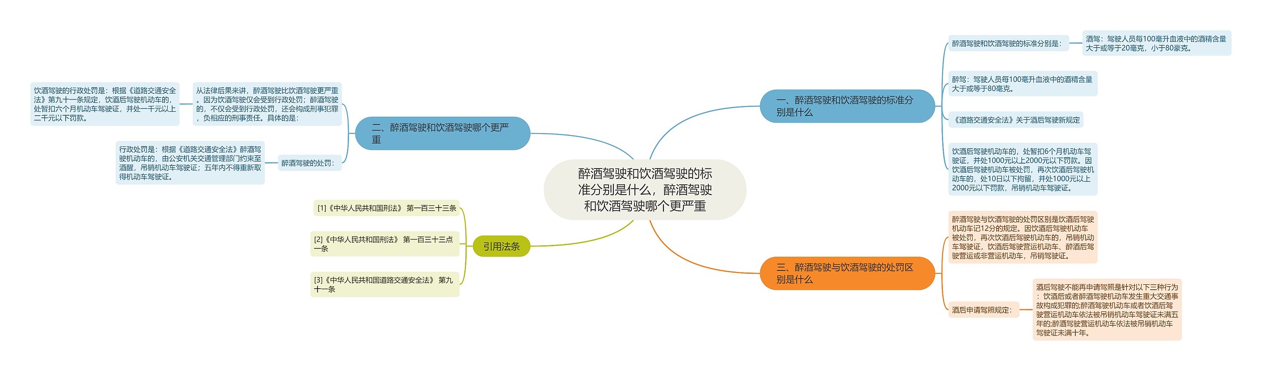 醉酒驾驶和饮酒驾驶的标准分别是什么,醉酒驾驶和饮酒驾驶哪个更严重 醉酒驾驶和饮酒驾驶的标准分别是什么,醉酒驾驶和饮酒驾驶哪个更严重