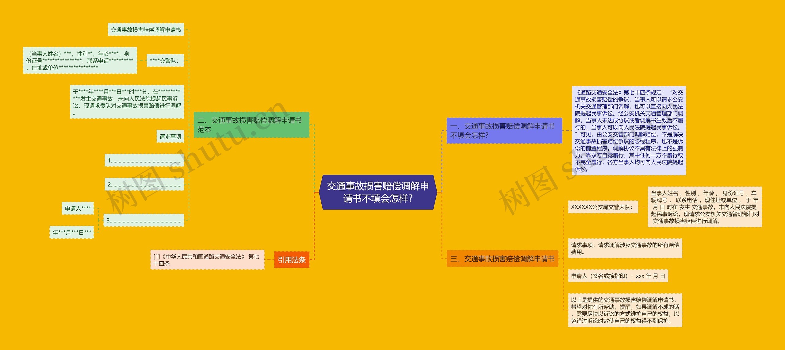 交通事故损害赔偿调解申请书不填会怎样? 交通事故损害赔偿调解申请书不填会怎样?