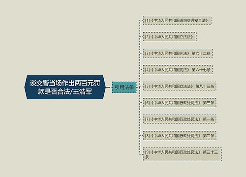 谈交警当场作出两百元罚款是否合法/王浩军