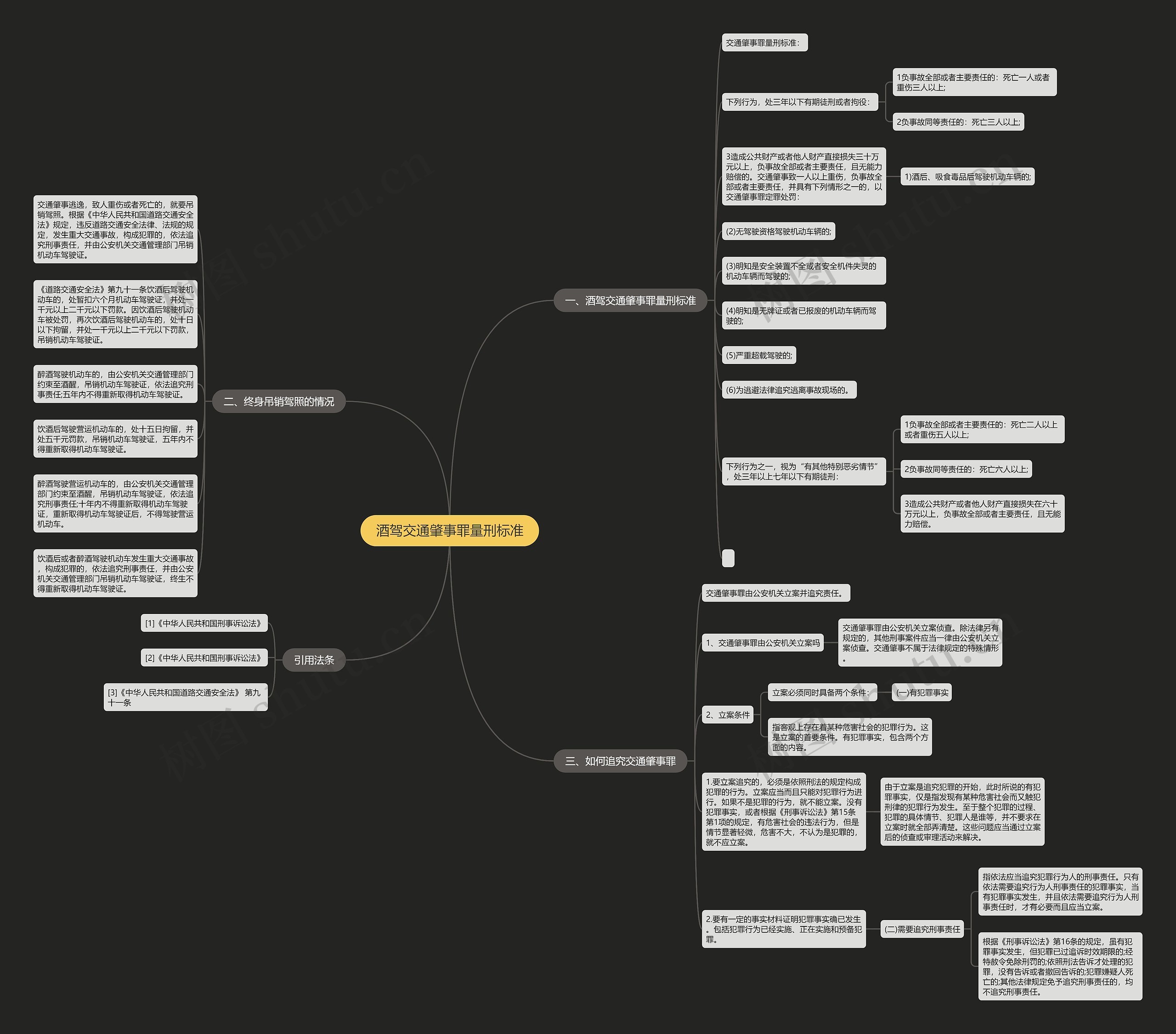 酒驾交通肇事罪量刑标准思维导图