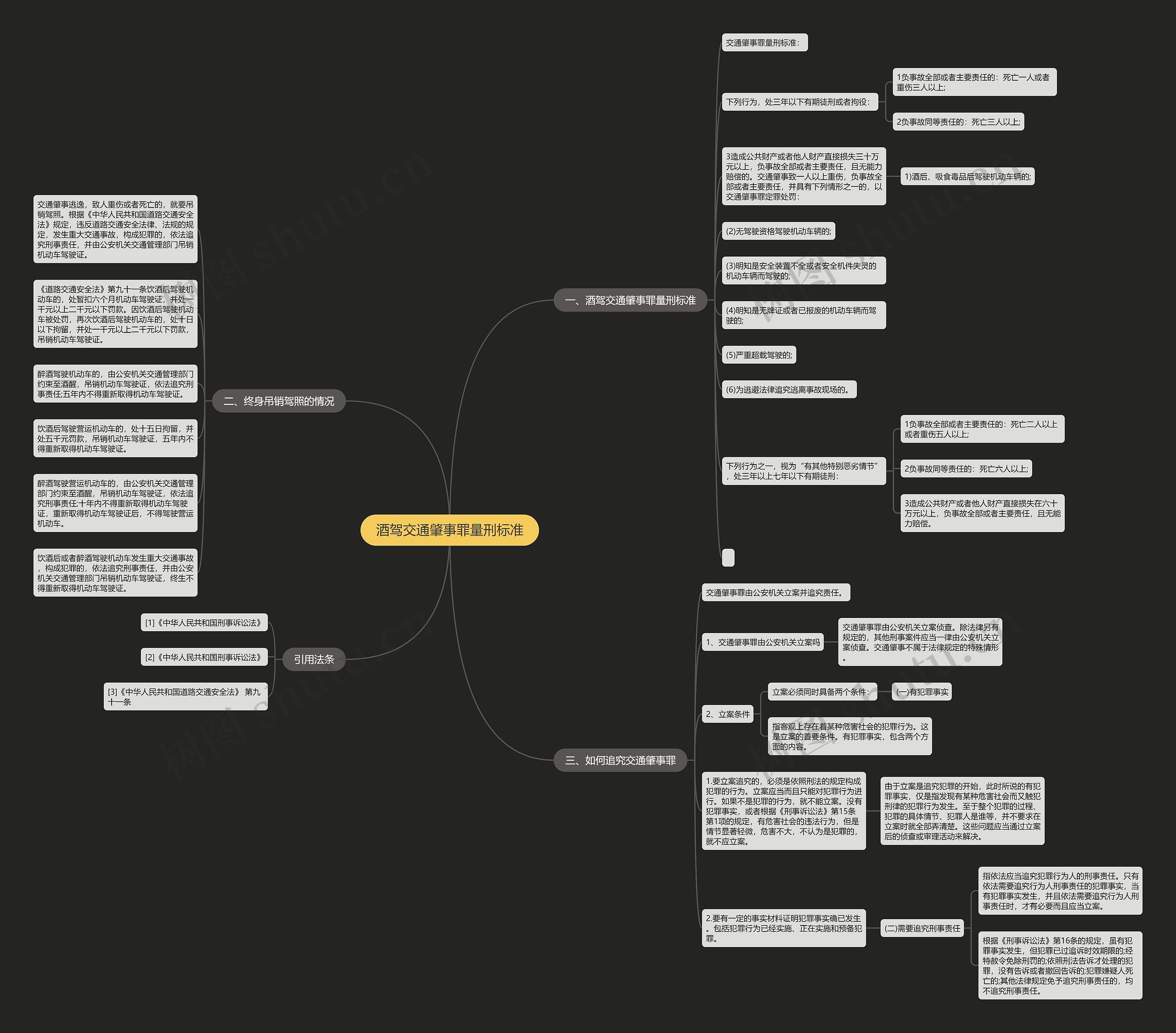 酒驾交通肇事罪量刑标准 酒驾交通肇事罪量刑标准