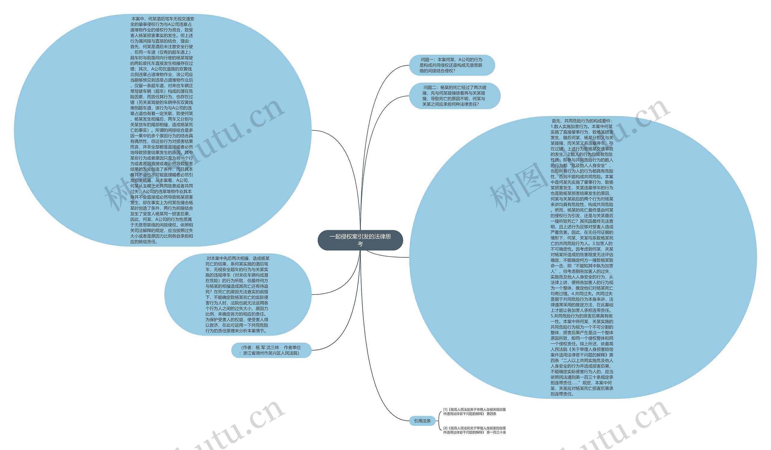 一起侵权案引发的法律思考思维导图