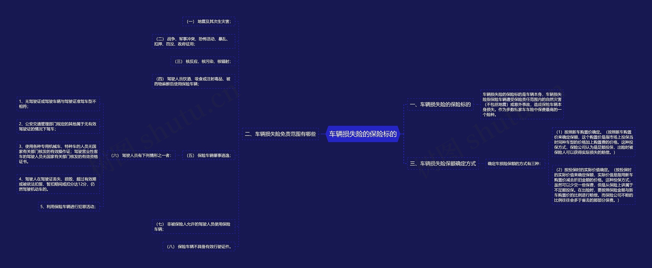 车辆损失险的保险标的