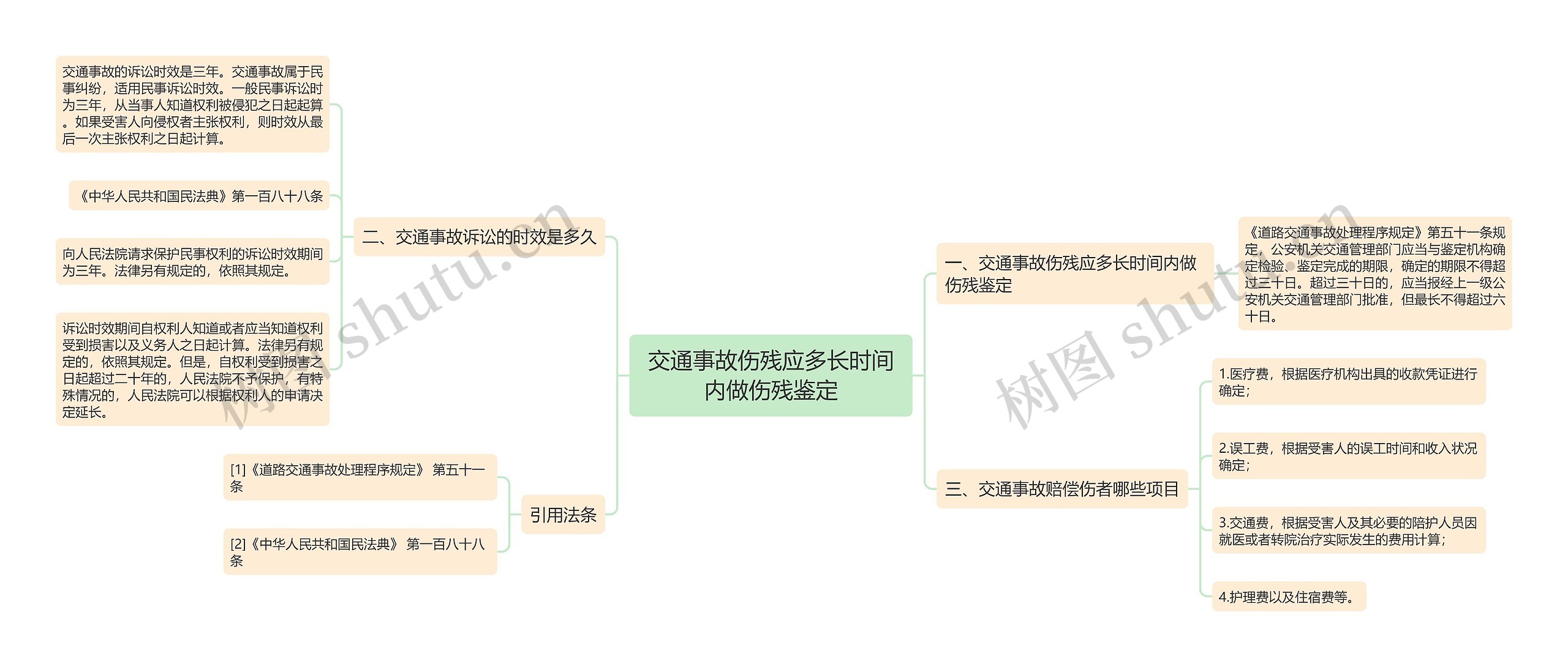 交通事故伤残应多长时间内做伤残鉴定思维导图