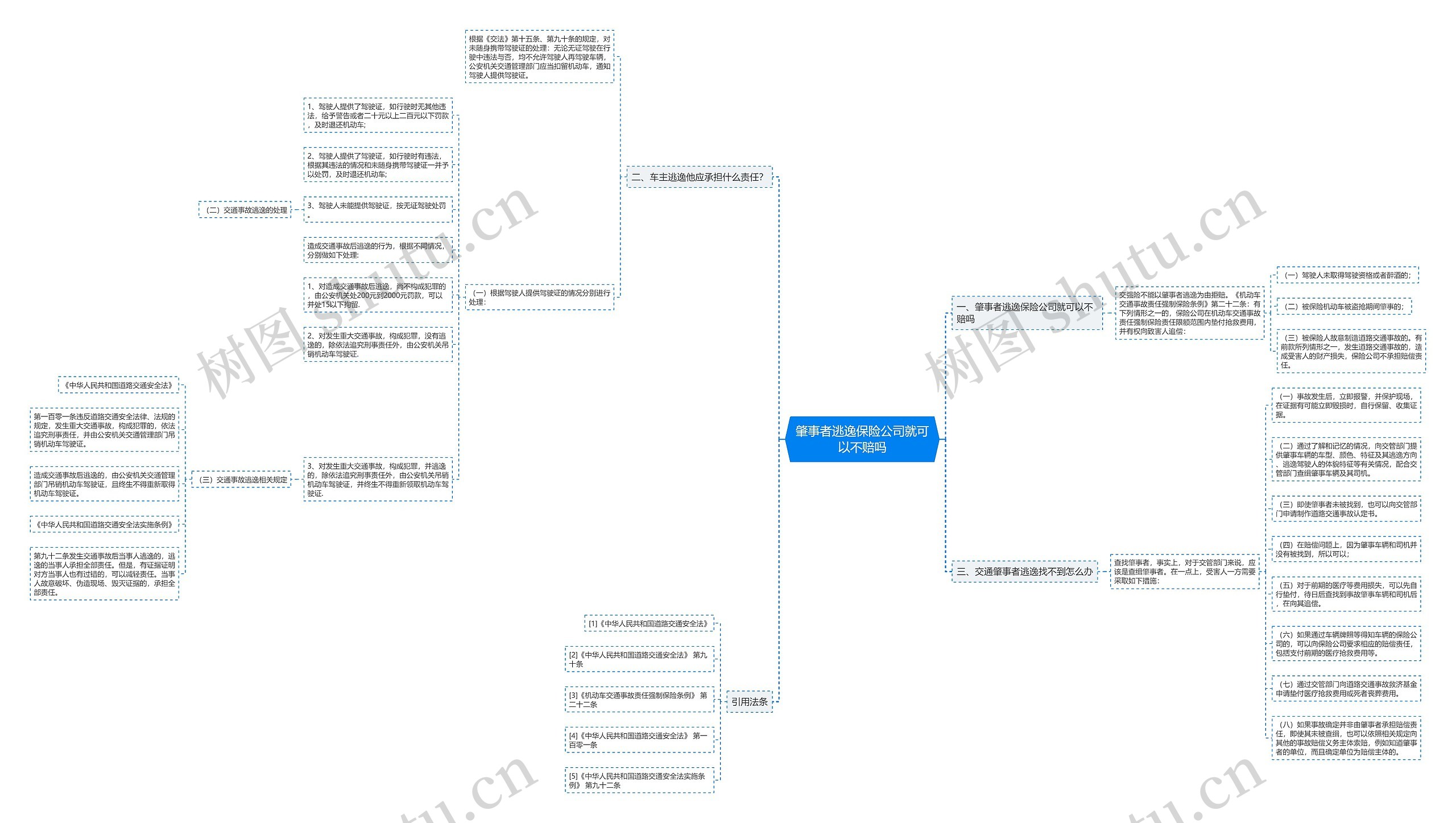 肇事者逃逸保险公司就可以不赔吗思维导图