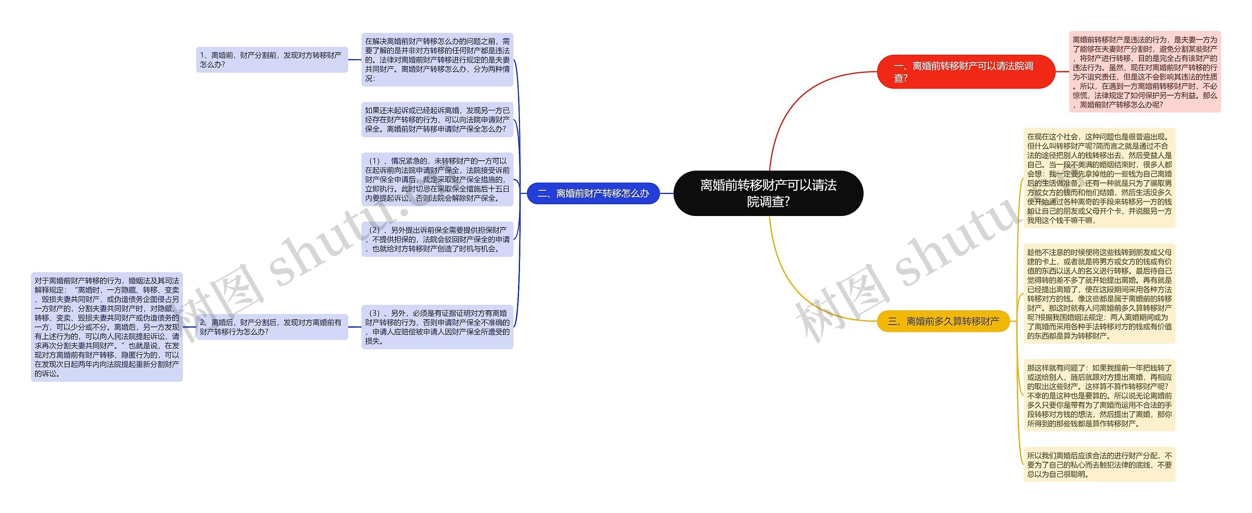 离婚前转移财产可以请法院调查?