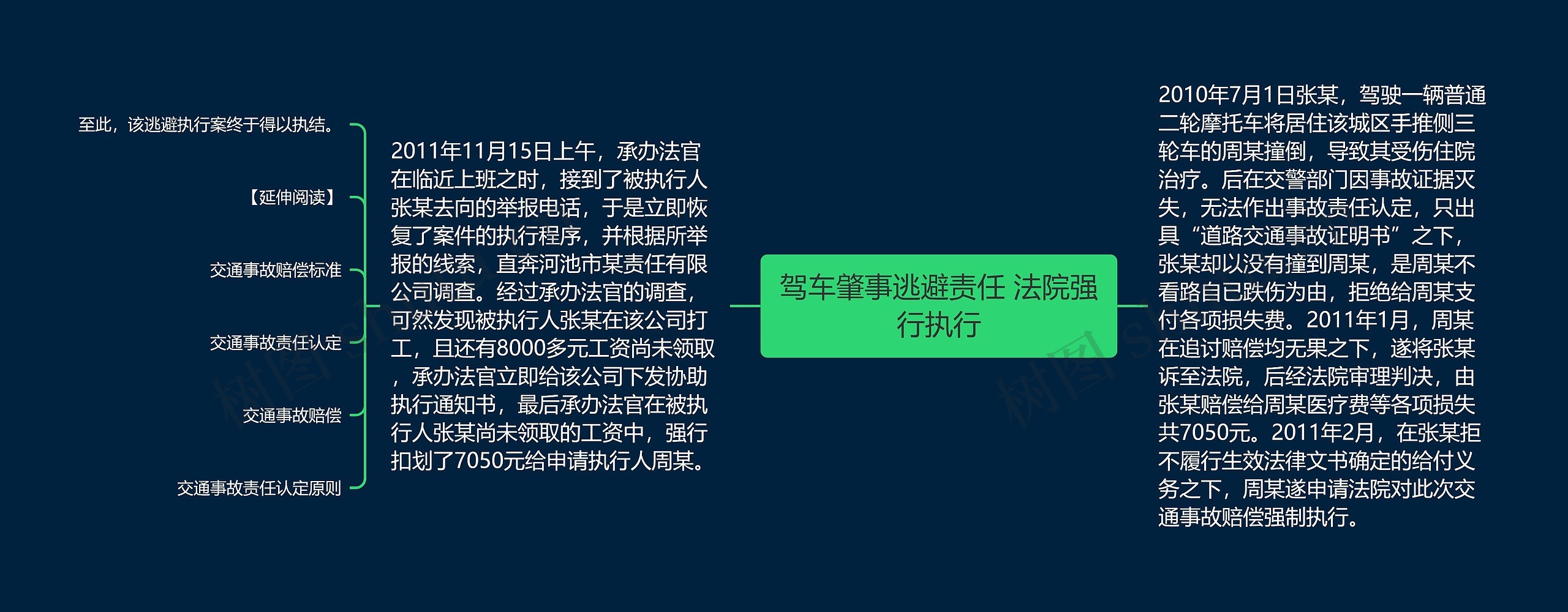 驾车肇事逃避责任 法院强行执行