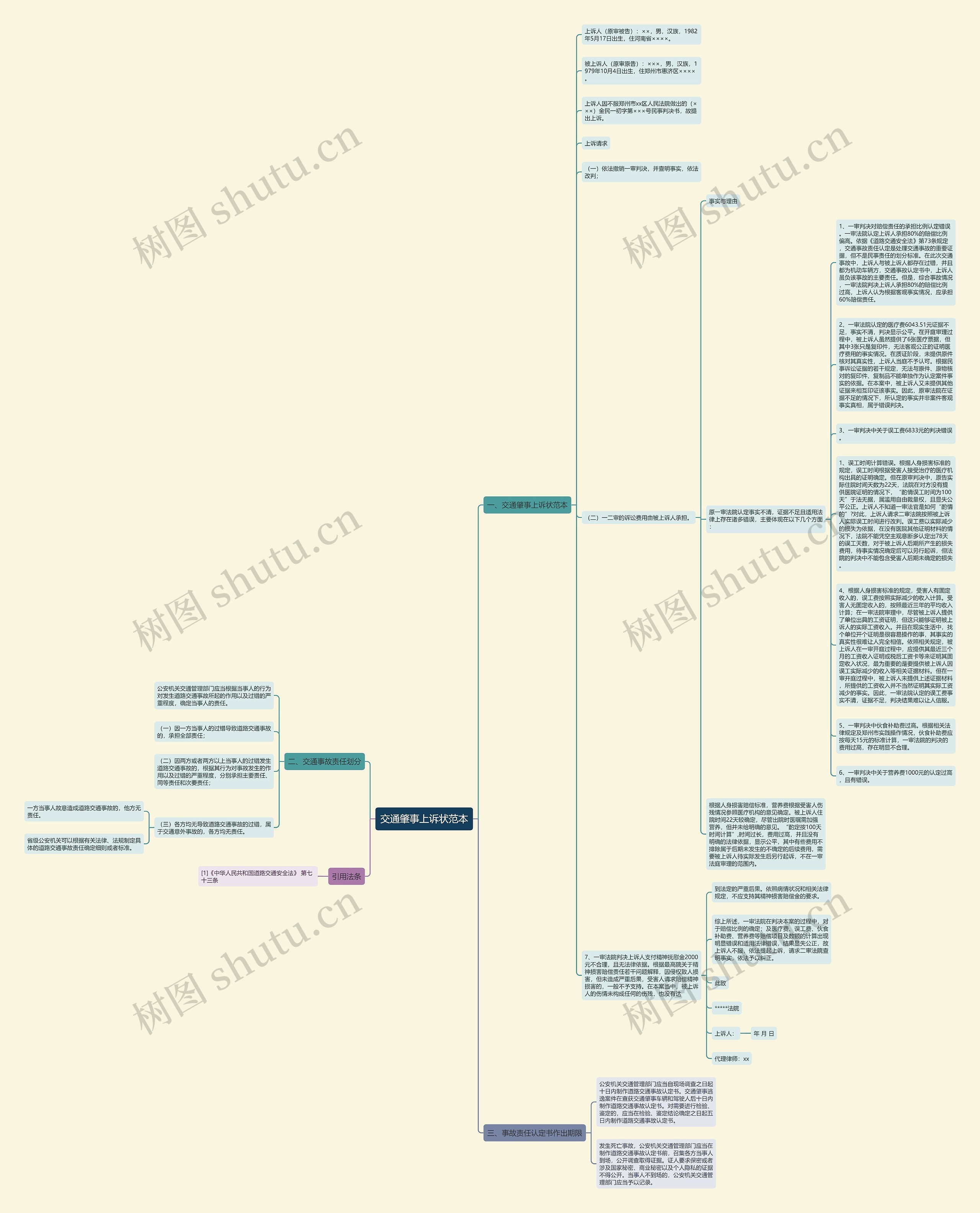 交通肇事上诉状范本思维导图