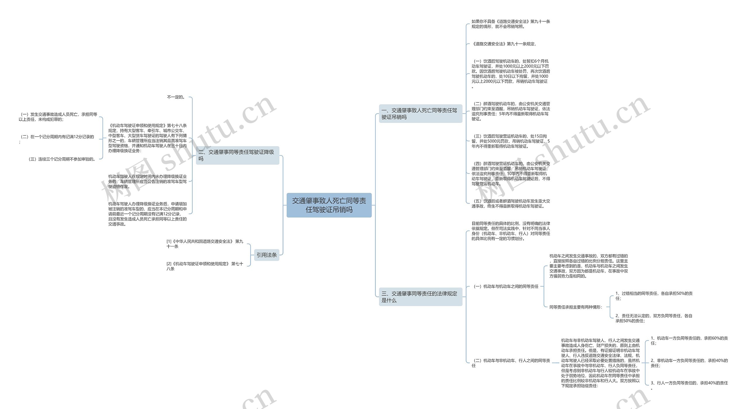 交通肇事致人死亡同等责任驾驶证吊销吗 交通肇事致人死亡同等责任驾驶证吊销吗