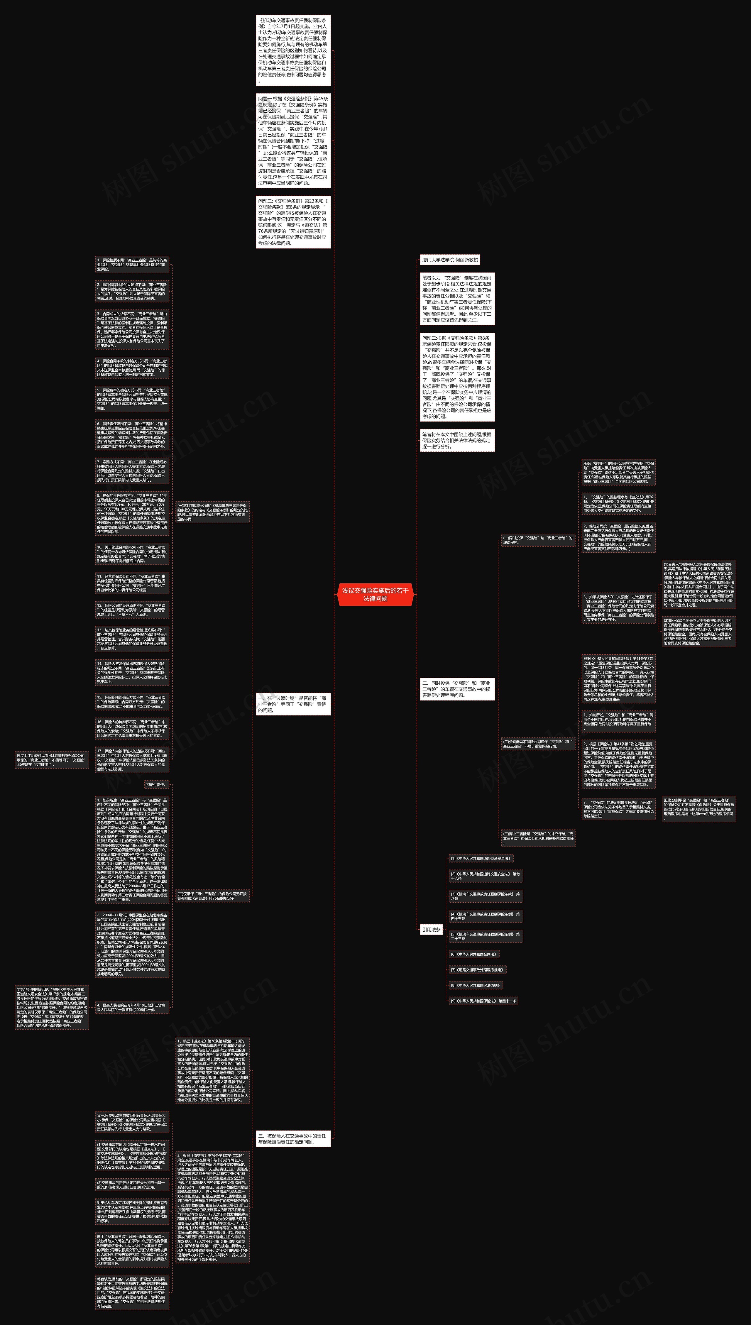 浅议交强险实施后的若干法律问题思维导图