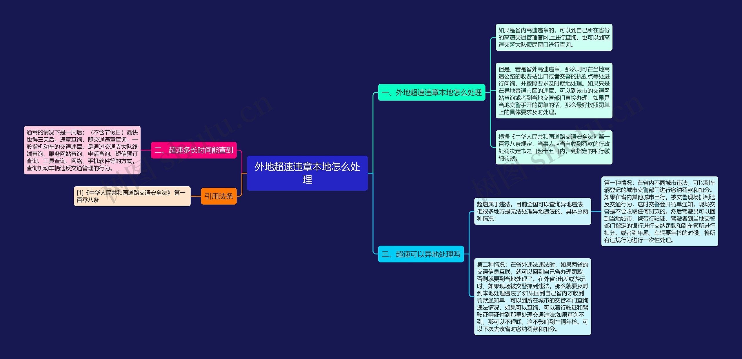 外地超速违章本地怎么处理思维导图