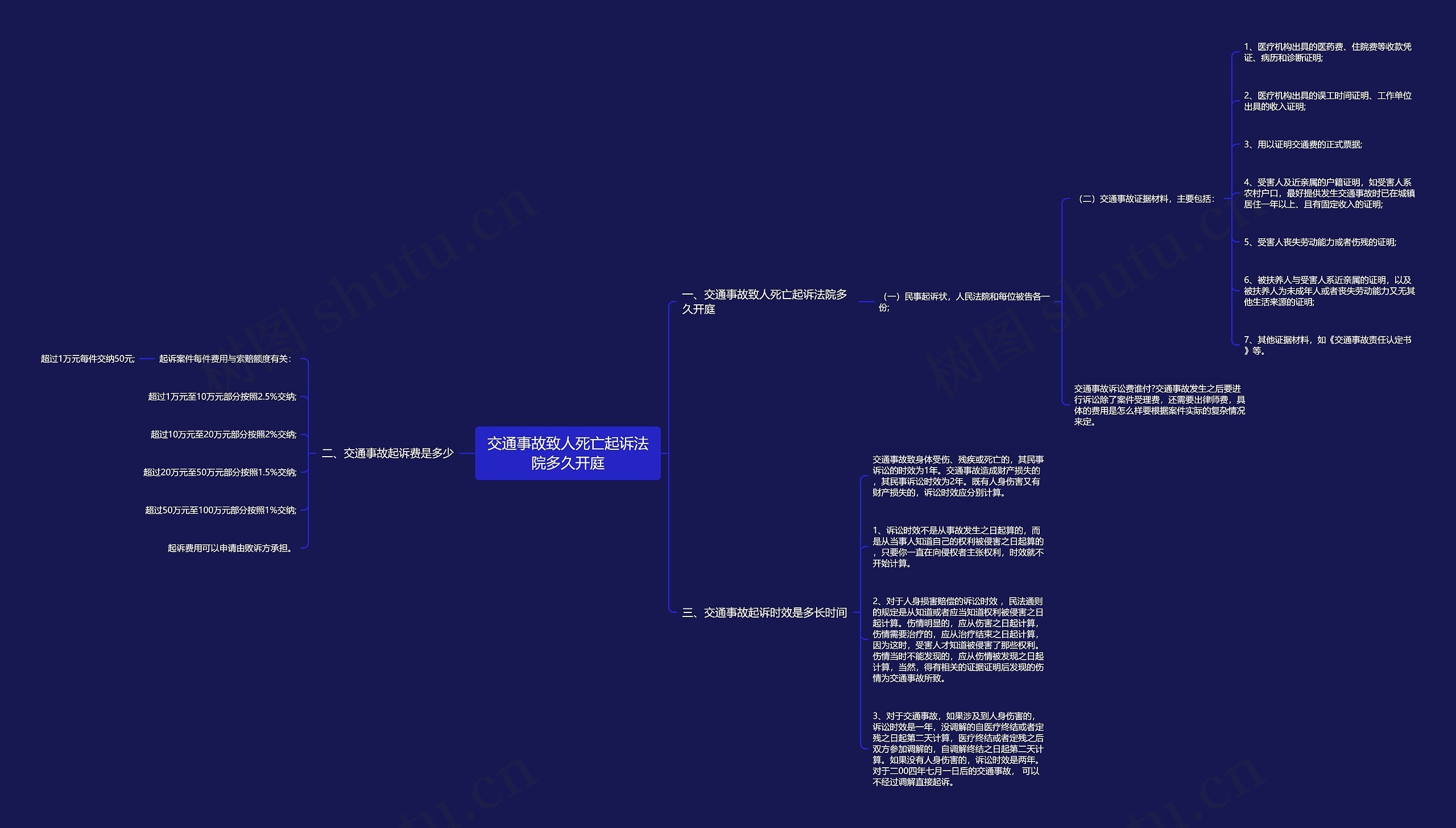 交通事故致人死亡起诉法院多久开庭 交通事故致人死亡起诉法院多久开庭