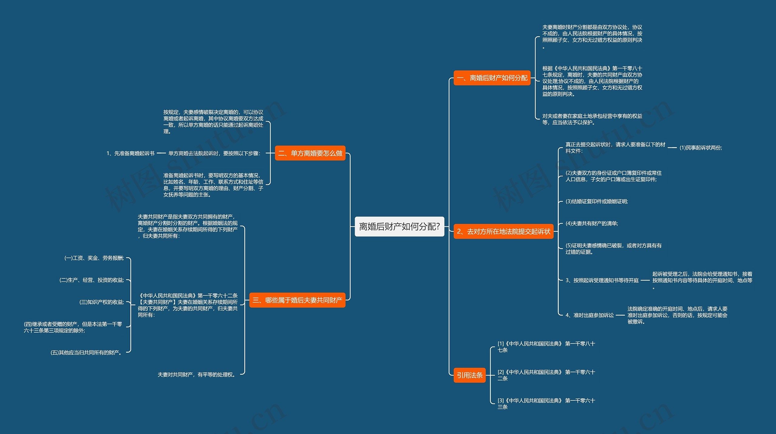 离婚后财产如何分配?思维导图