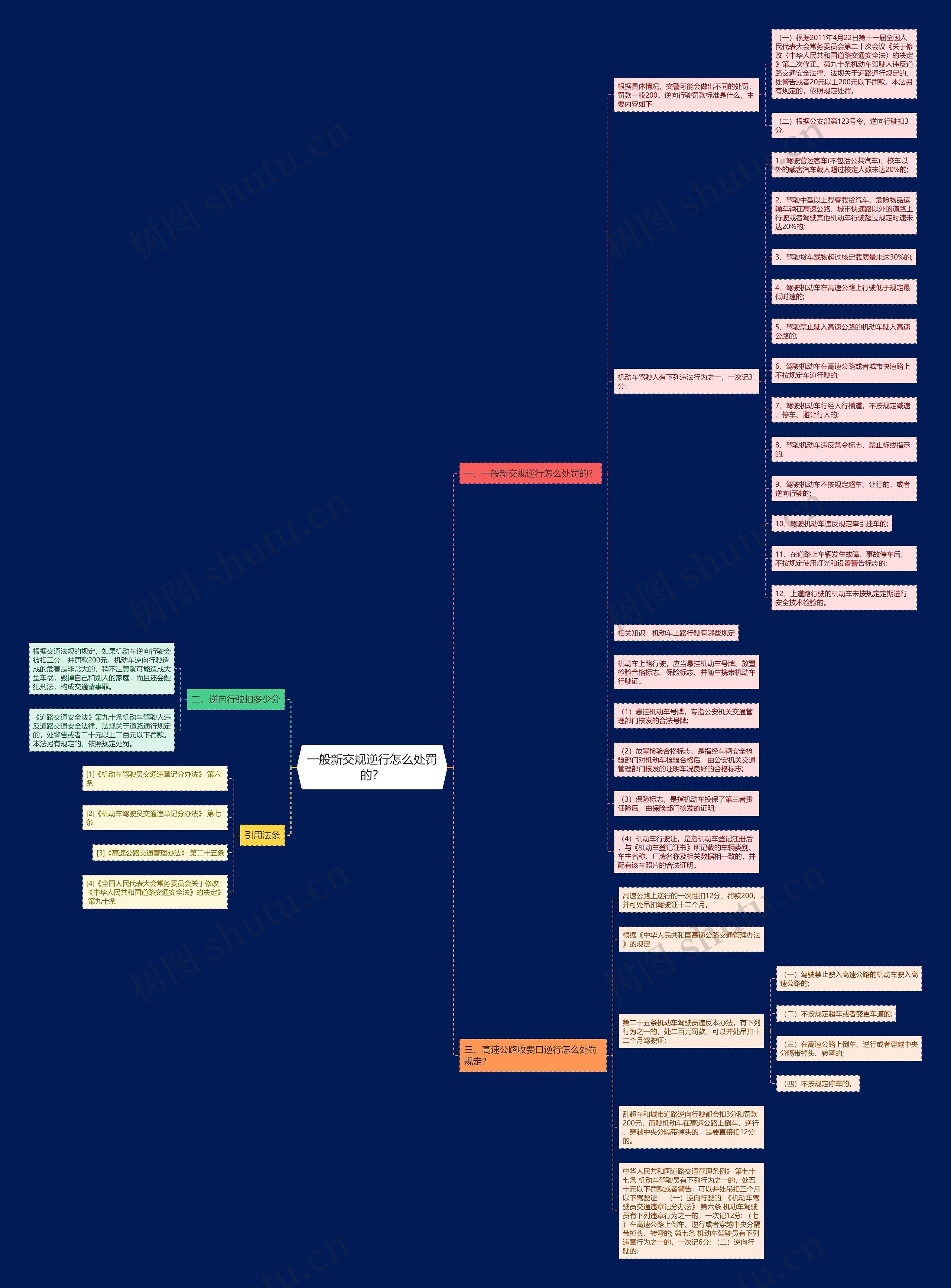 一般新交规逆行怎么处罚的？思维导图