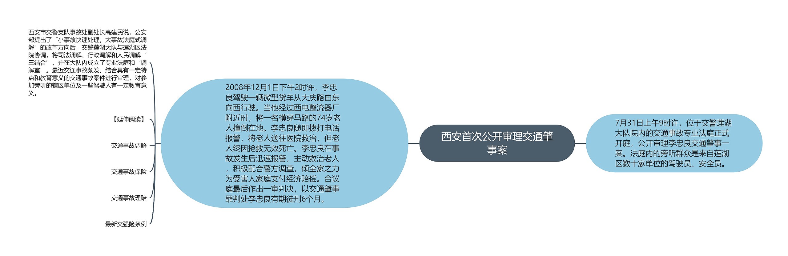 西安首次公开审理交通肇事案思维导图