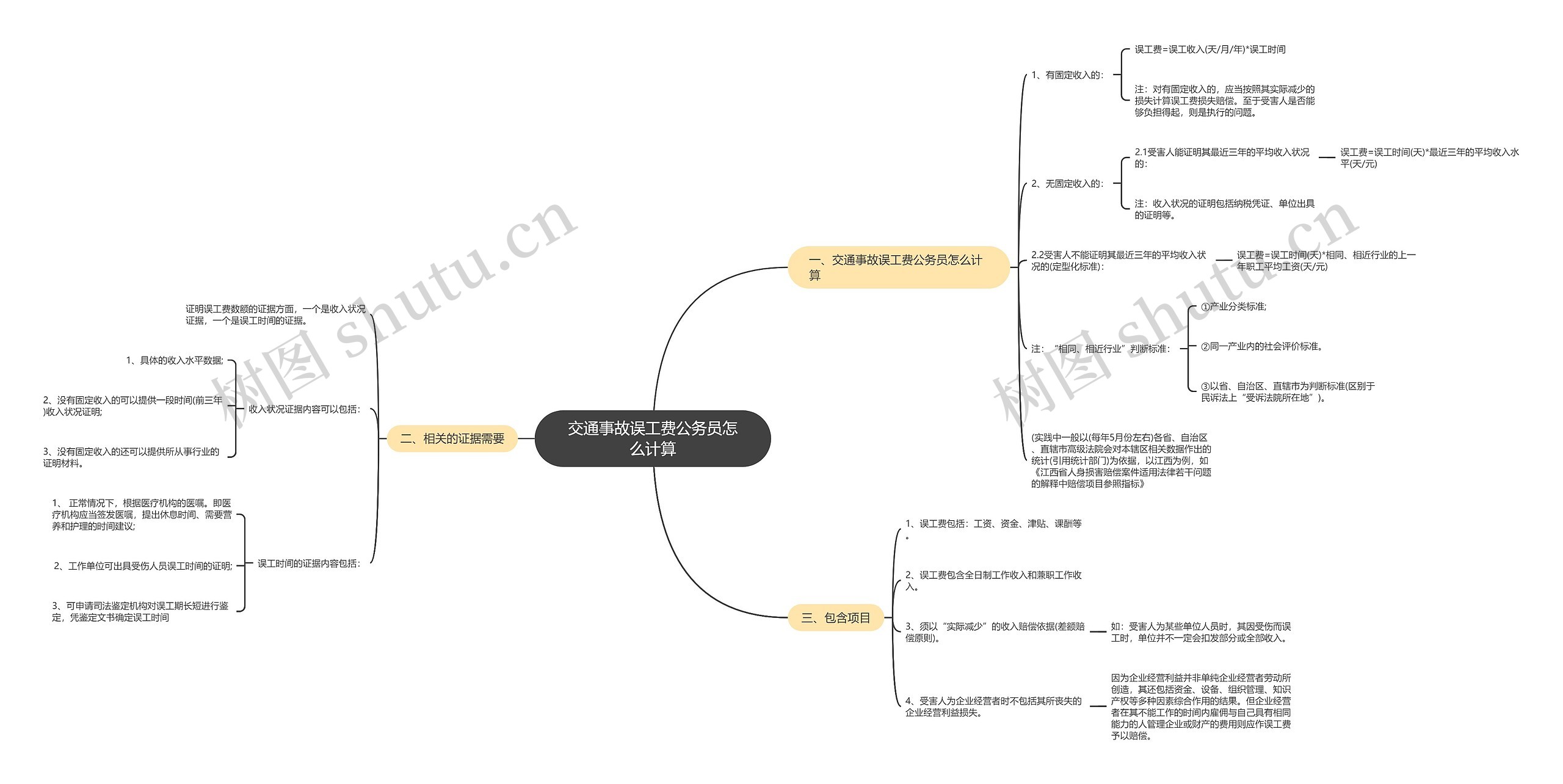 交通事故误工费公务员怎么计算 交通事故误工费公务员怎么计算