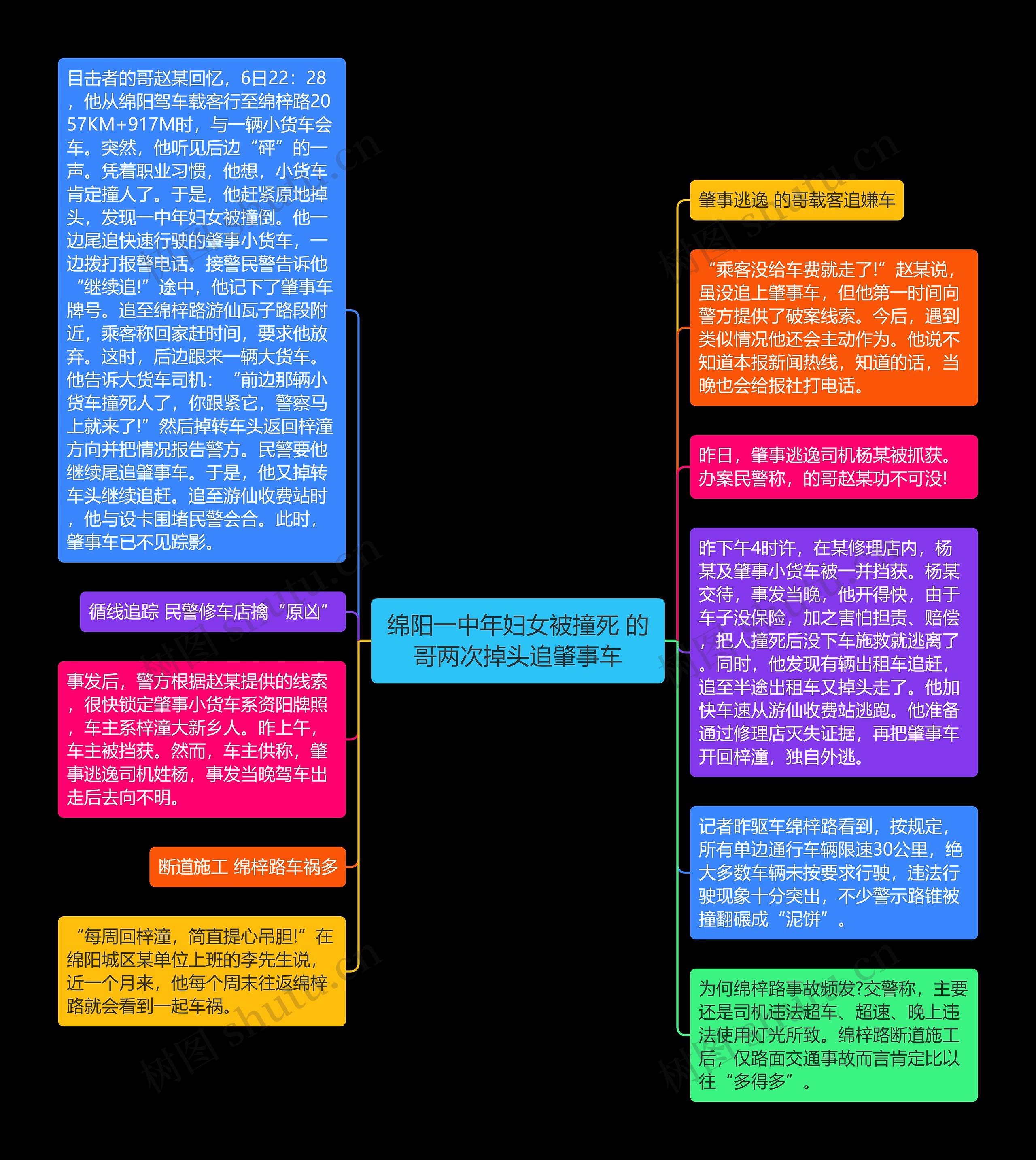 绵阳一中年妇女被撞死 的哥两次掉头追肇事车思维导图