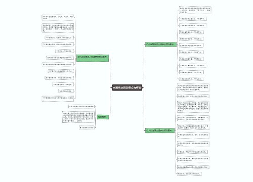 交通事故预防要点有哪些