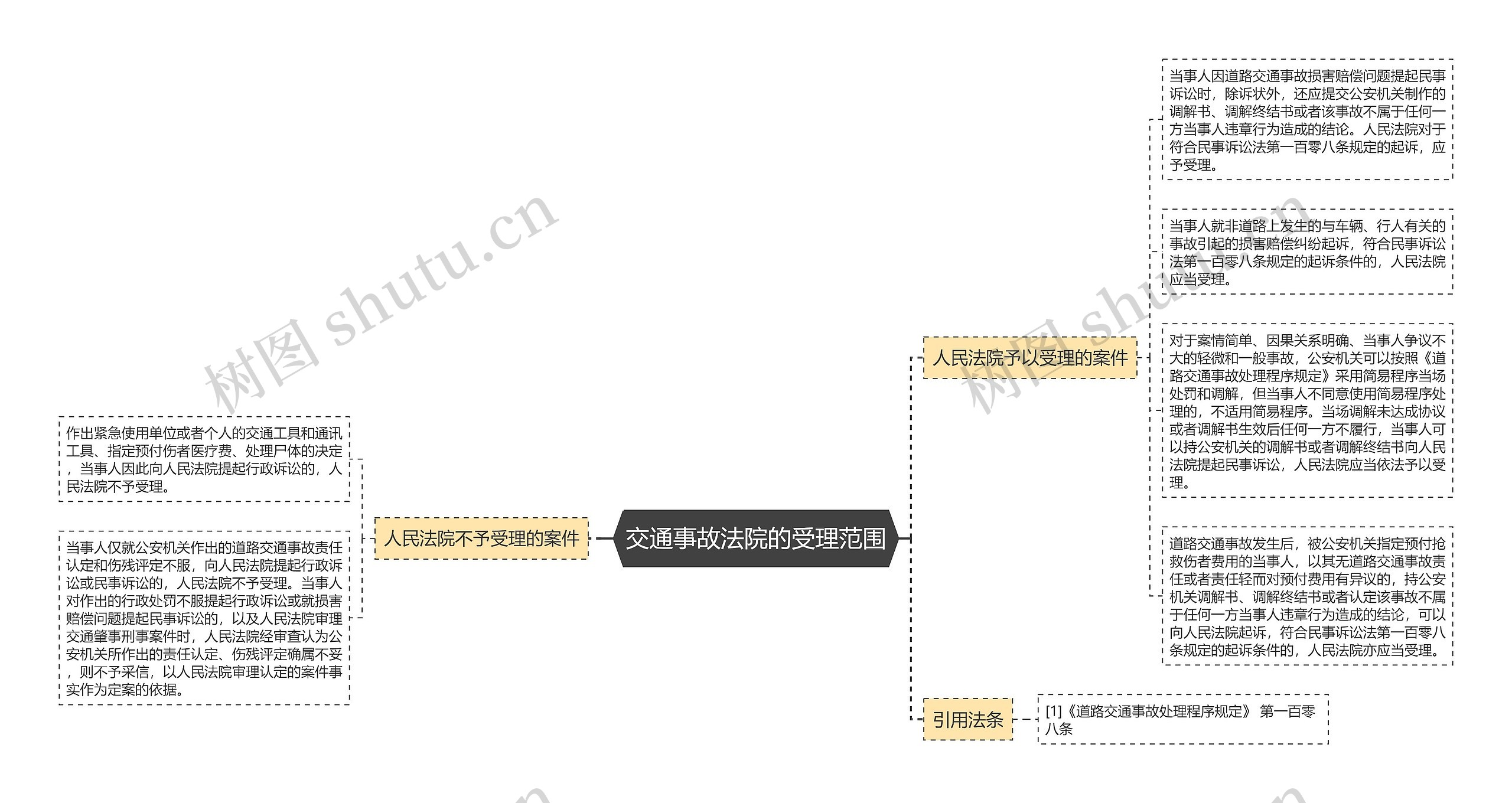 交通事故法院的受理范围